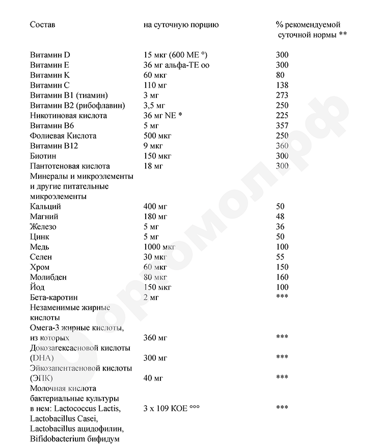 Витамины ортомол инструкция